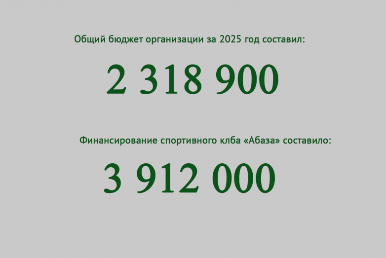 Итоги  подведены, новые задачи – поставлены