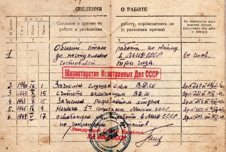 Entries in the work book of Grigory Shulumba